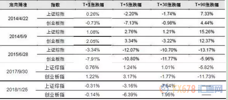 外汇EA期货股票比特币交易