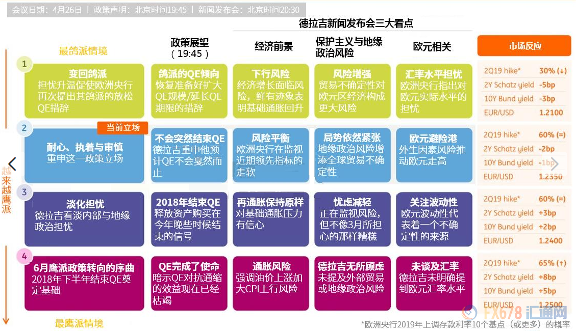 外汇期货股票比特币交易