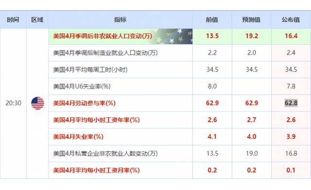 外汇EA期货股票比特币交易