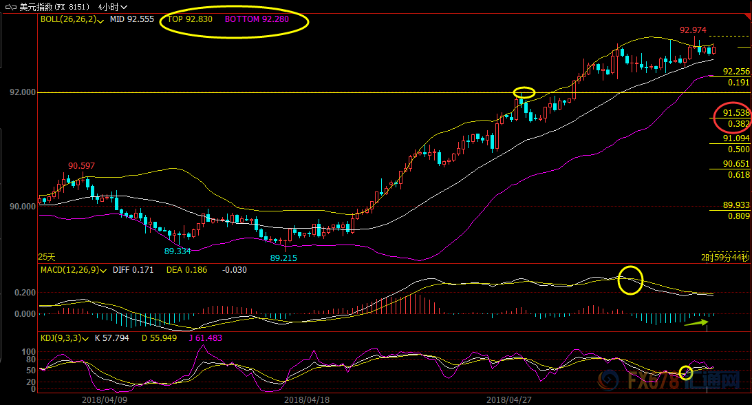 外汇EA期货股票比特币交易