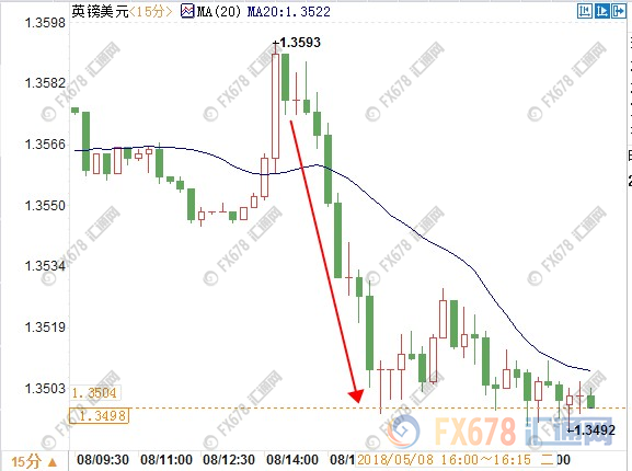 外汇期货股票比特币交易