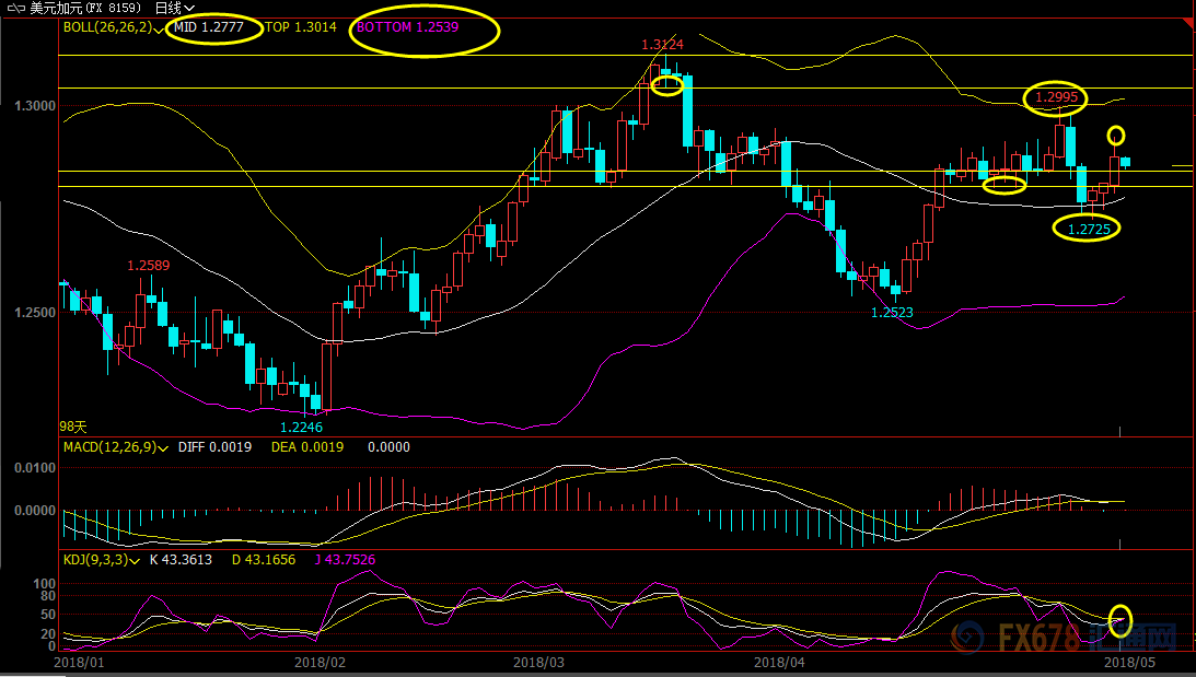 外汇期货股票比特币交易