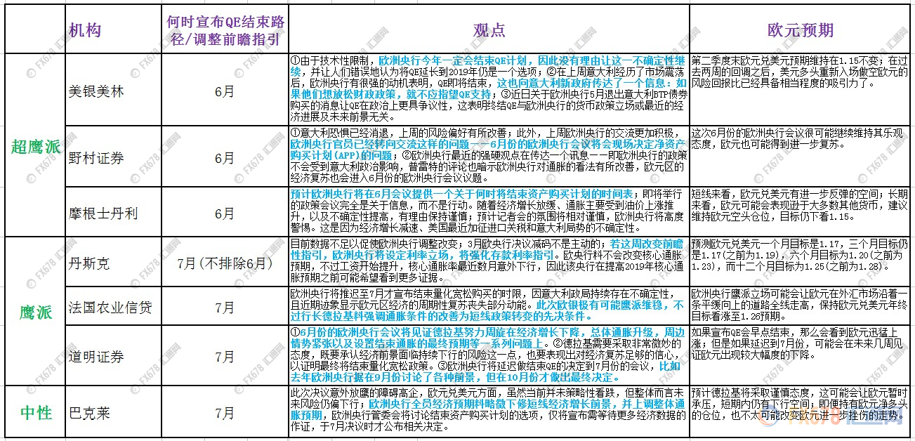 外汇EA期货股票比特币交易