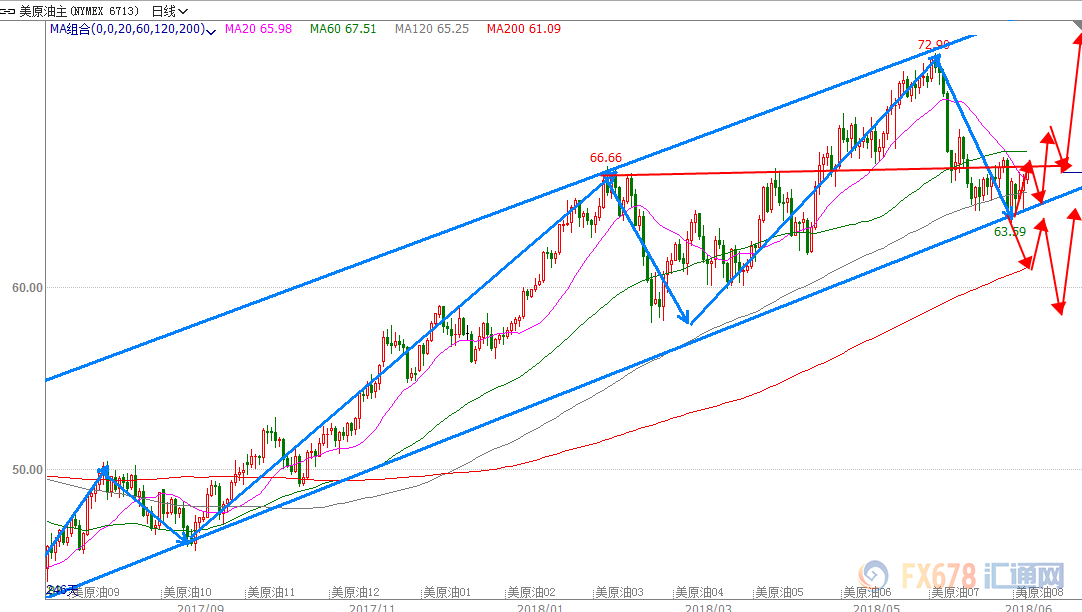外汇期货股票比特币交易