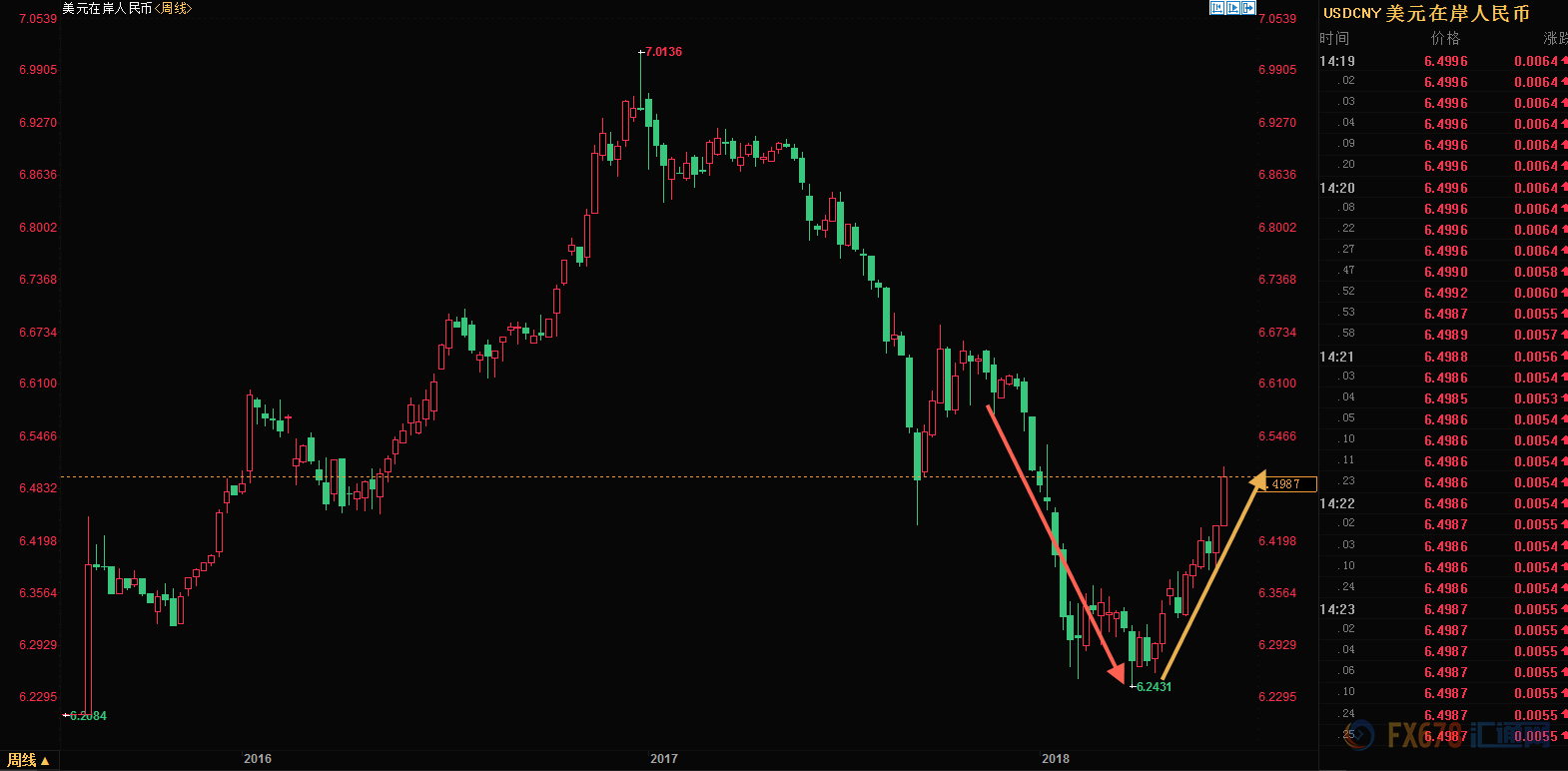 外汇期货股票比特币交易