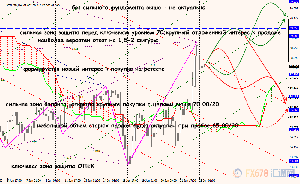 外汇期货股票比特币交易