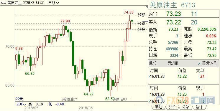 外汇EA期货股票比特币交易