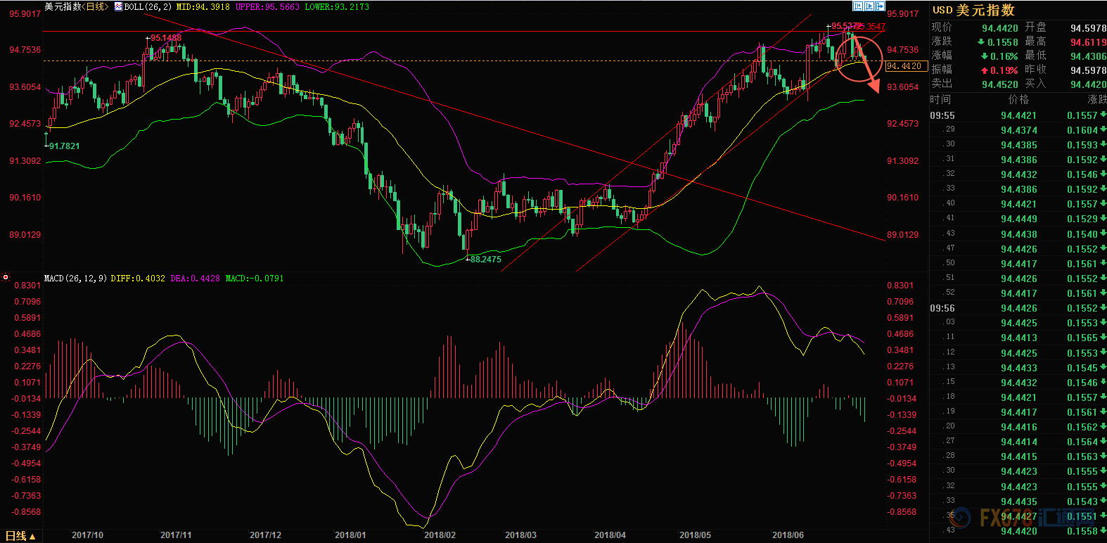 外汇期货股票比特币交易