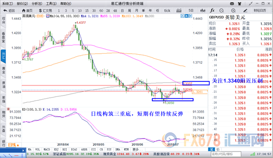 外汇期货股票比特币交易