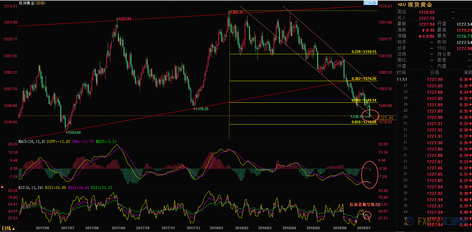 外汇EA期货股票比特币交易