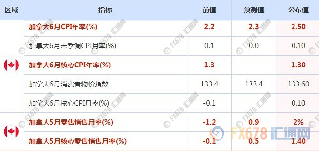 外汇EA期货股票比特币交易