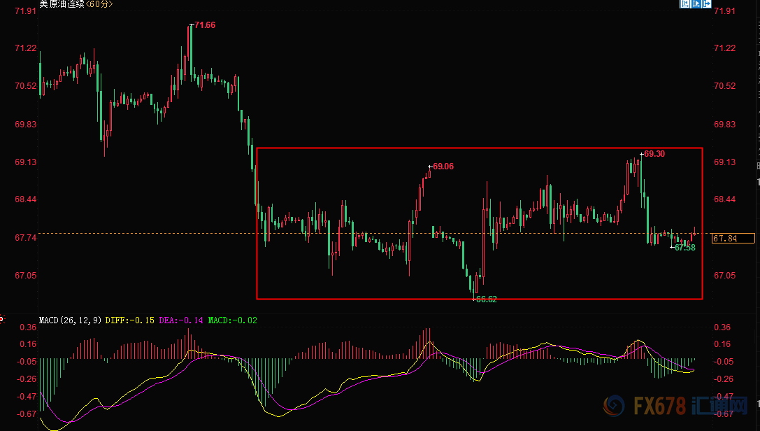 外汇期货股票比特币交易