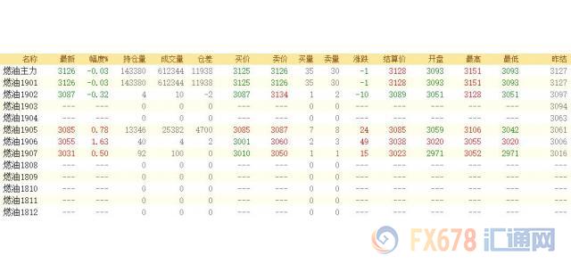 外汇期货股票比特币交易