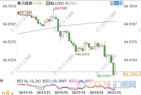 外汇EA期货股票比特币交易