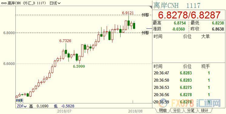 外汇期货股票比特币交易