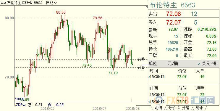 外汇EA期货股票比特币交易