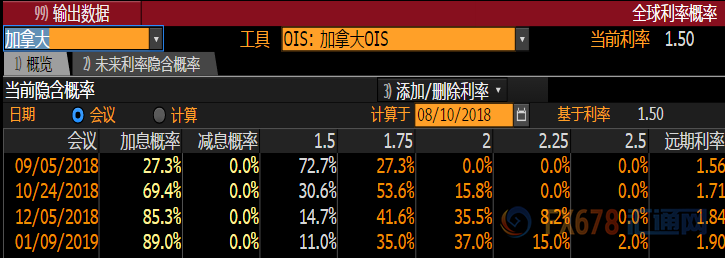 外汇期货股票比特币交易