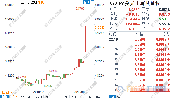 外汇期货股票比特币交易