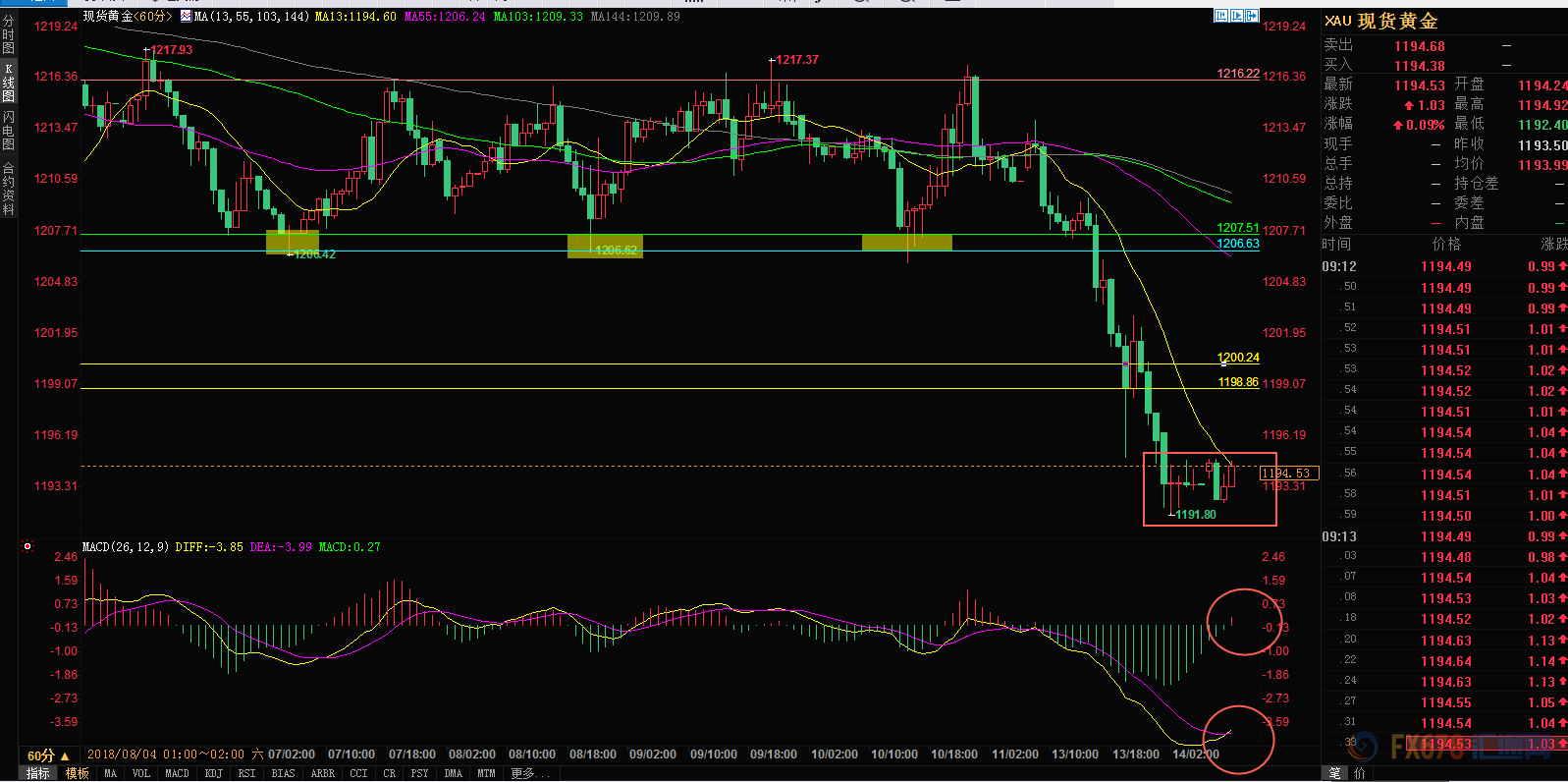外汇EA期货股票比特币交易