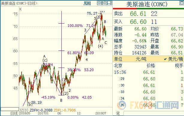 外汇期货股票比特币交易
