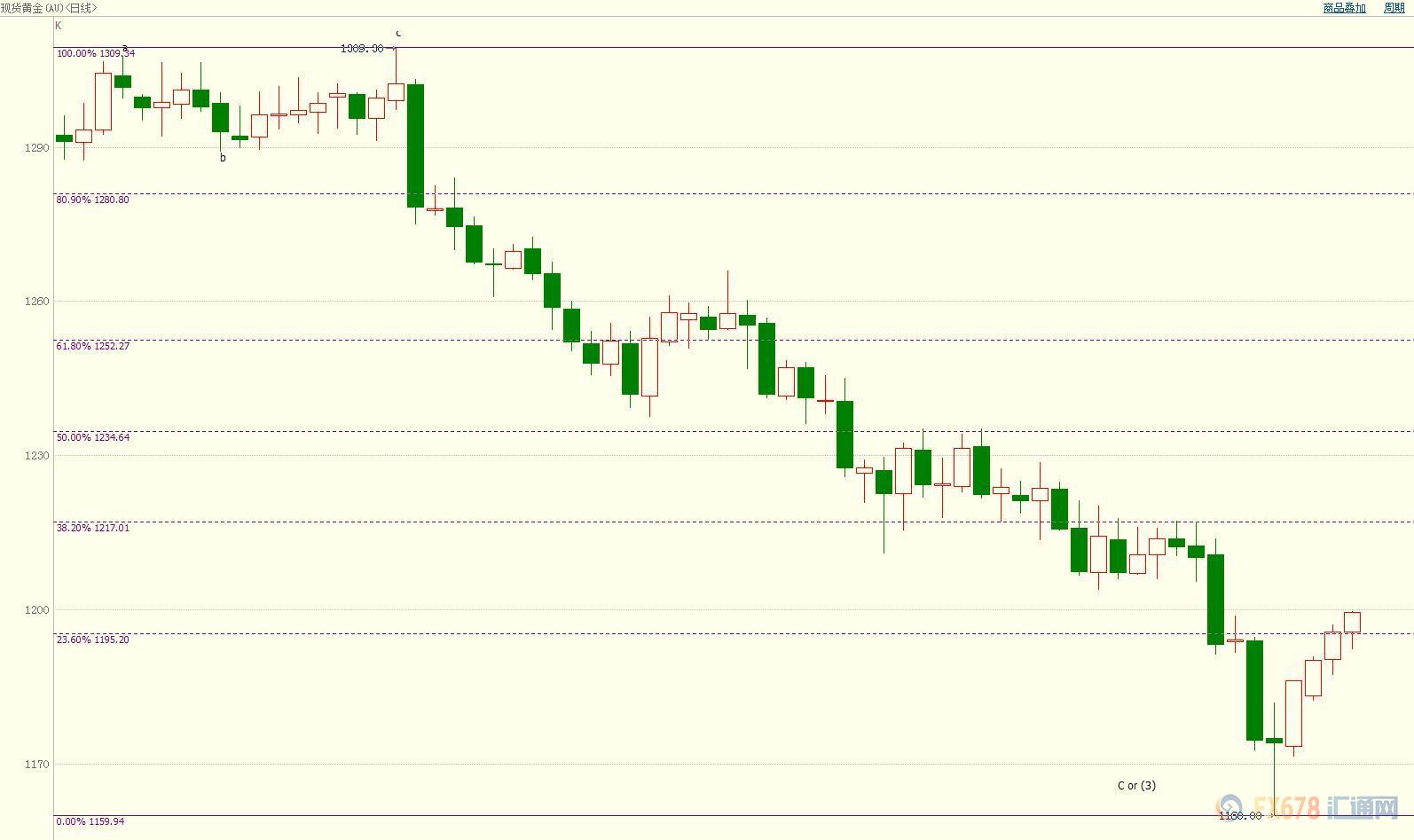 外汇期货股票比特币交易