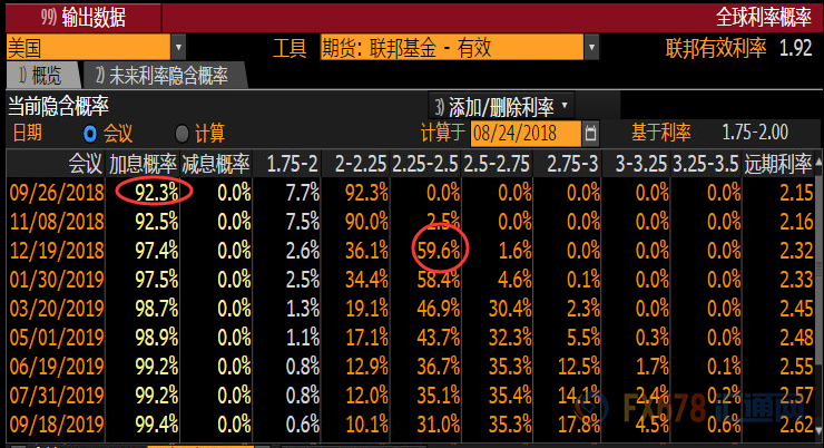 外汇EA期货股票比特币交易