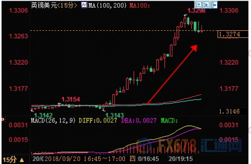 外汇期货股票比特币交易