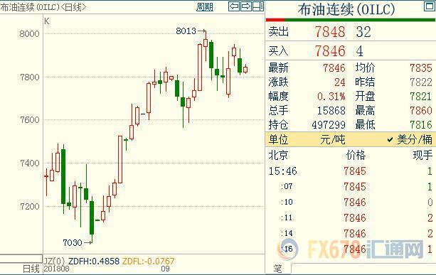 外汇期货股票比特币交易