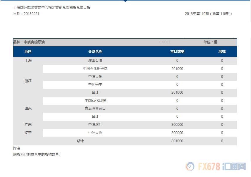 外汇EA期货股票比特币交易