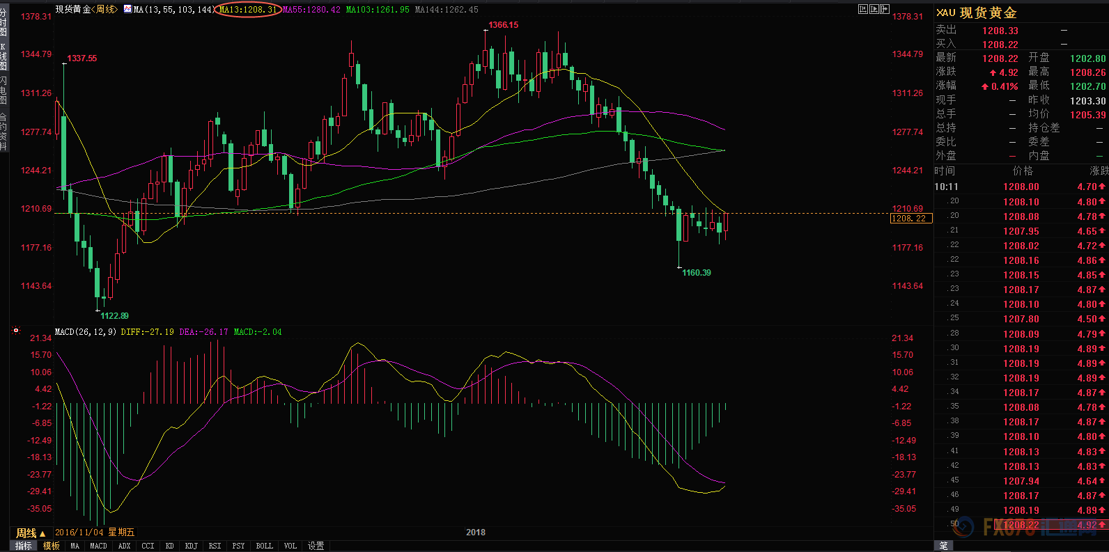 外汇EA期货股票比特币交易