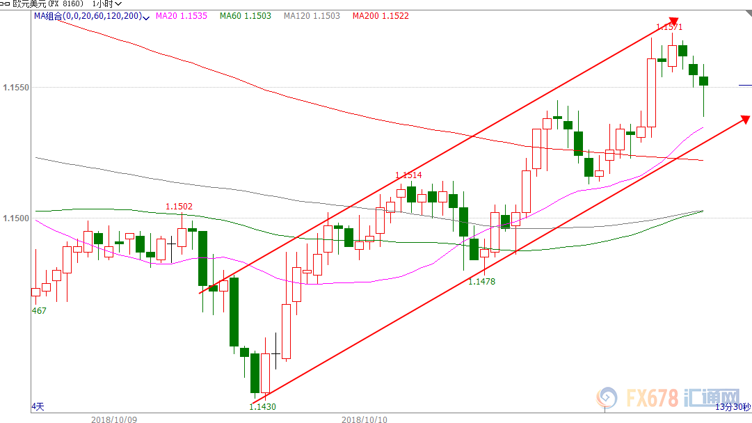 外汇期货股票比特币交易
