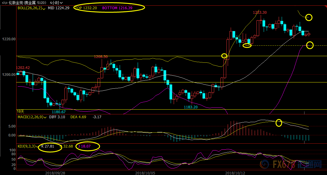 外汇期货股票比特币交易