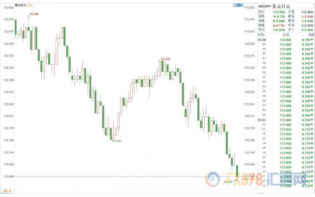 外汇期货股票比特币交易