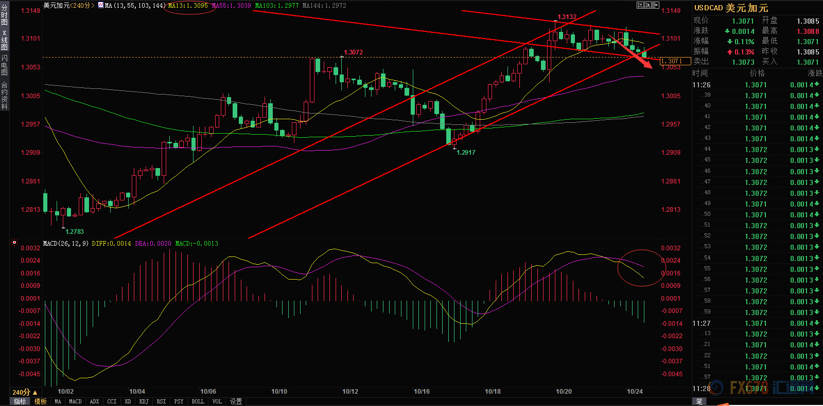 外汇期货股票比特币交易