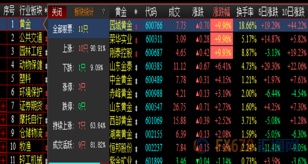 外汇期货股票比特币交易
