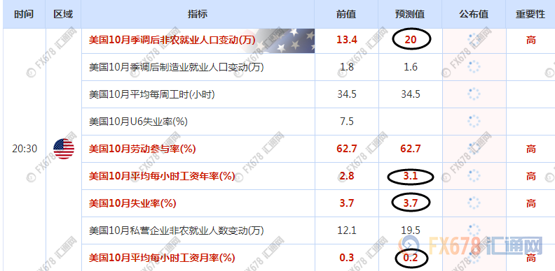 外汇期货股票比特币交易