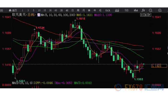 外汇期货股票比特币交易