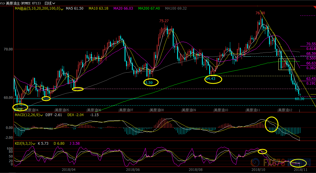 外汇期货股票比特币交易