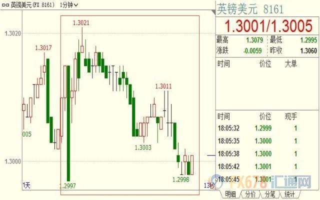 外汇期货股票比特币交易