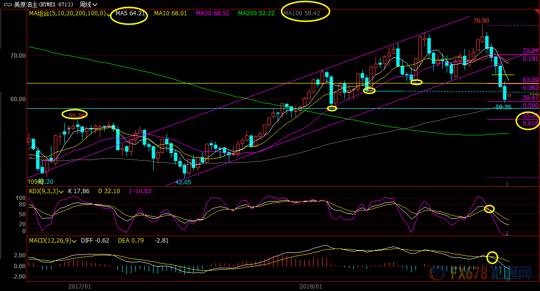 外汇期货股票比特币交易