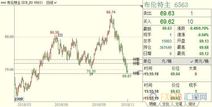 外汇期货股票比特币交易