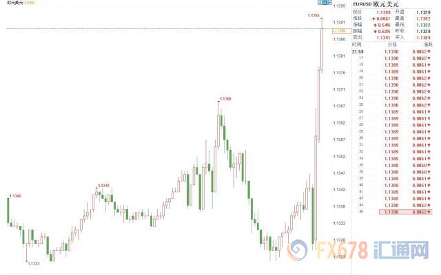 外汇EA期货股票比特币交易