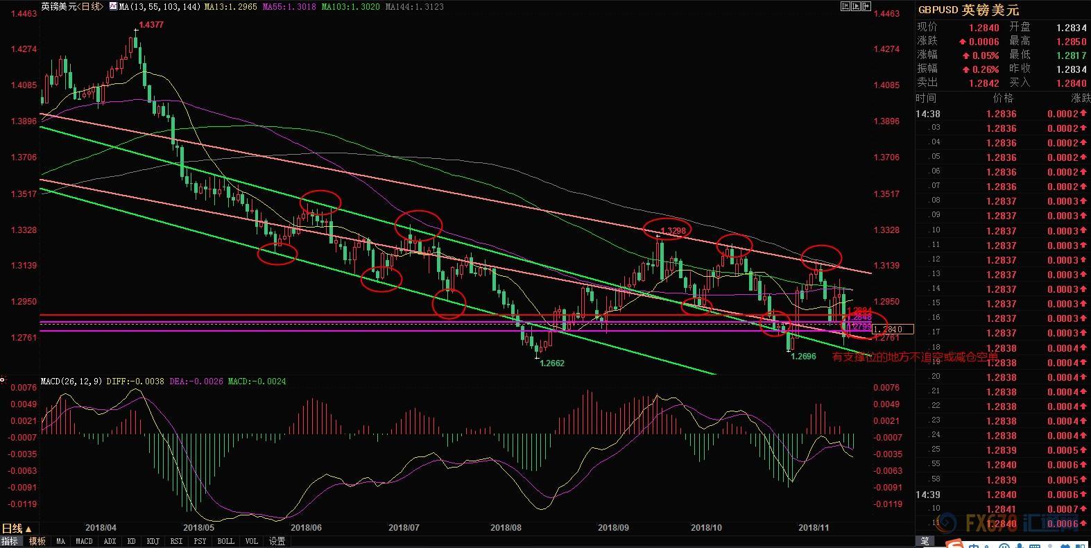 外汇期货股票比特币交易