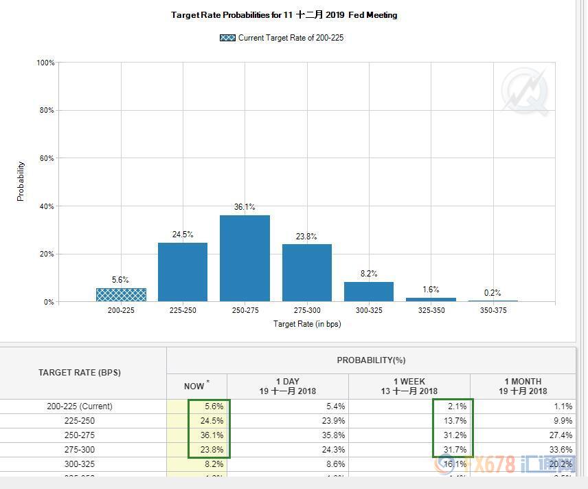外汇期货股票比特币交易