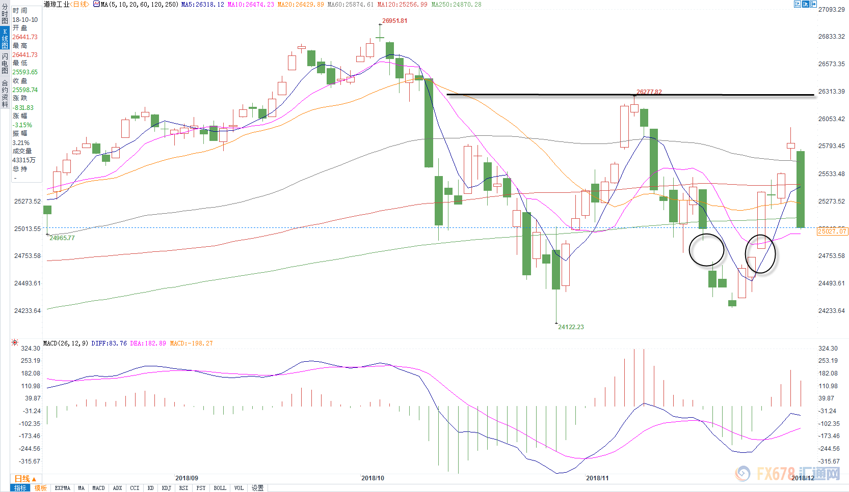外汇期货股票比特币交易