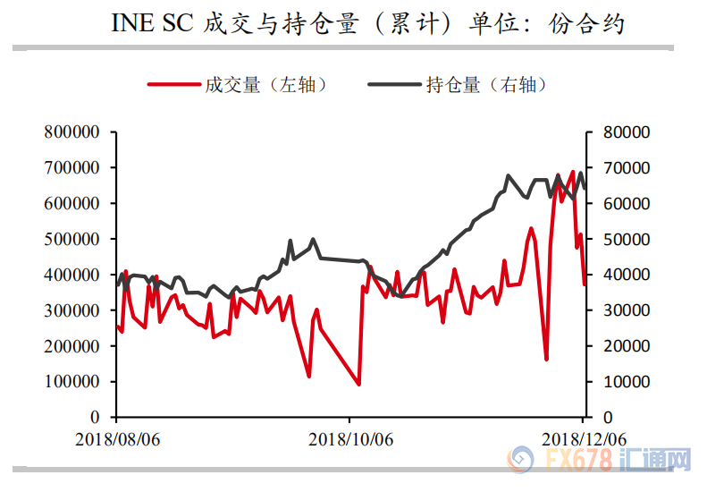 外汇期货股票比特币交易