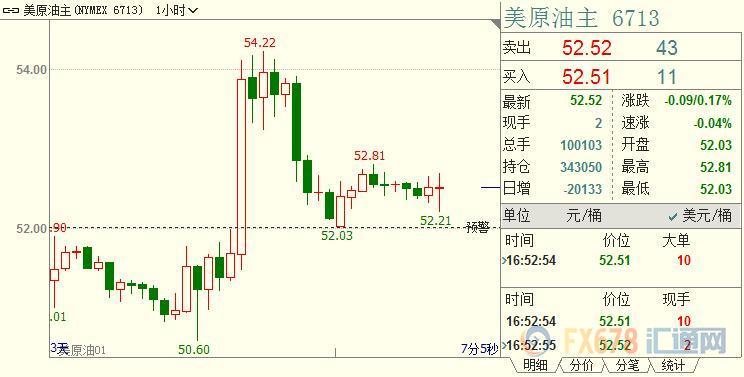 外汇期货股票比特币交易