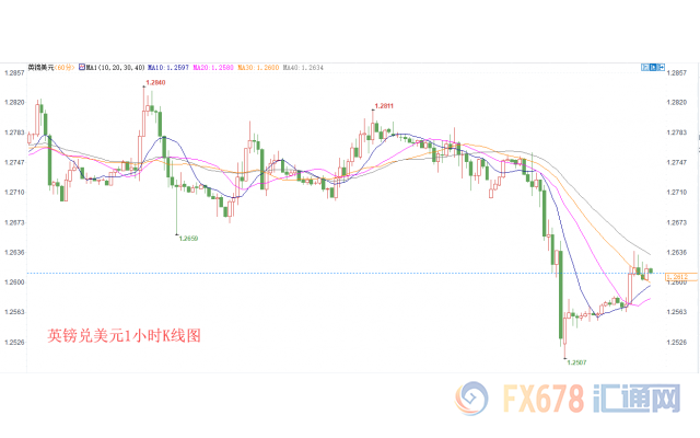 外汇期货股票比特币交易