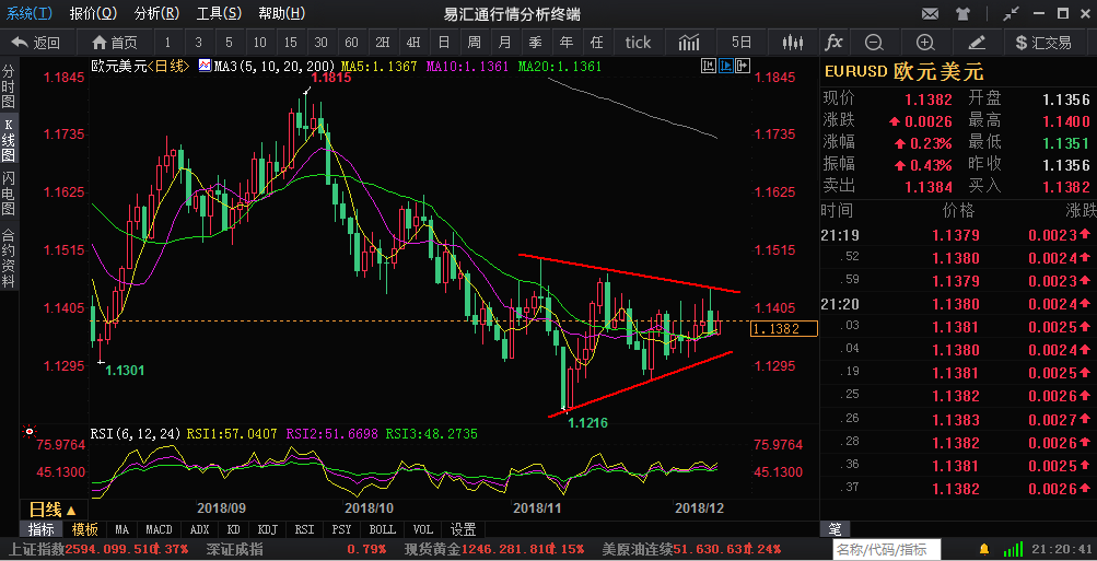 外汇期货股票比特币交易
