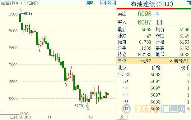 外汇EA期货股票比特币交易